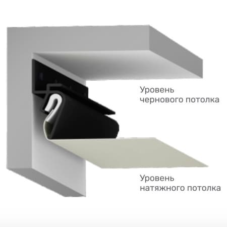 теневой профиль для натяжных потолков